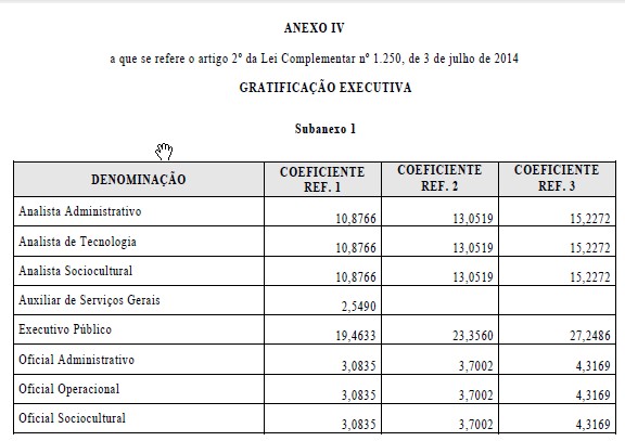 040714 gratificação executiva