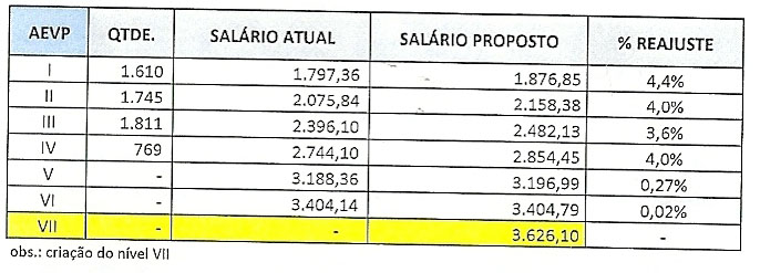 PROPOSTA GOVERNO AEVP jpg