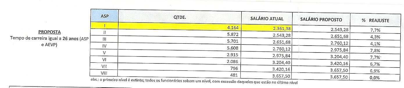 PROPOSTA GOVERNO ASP